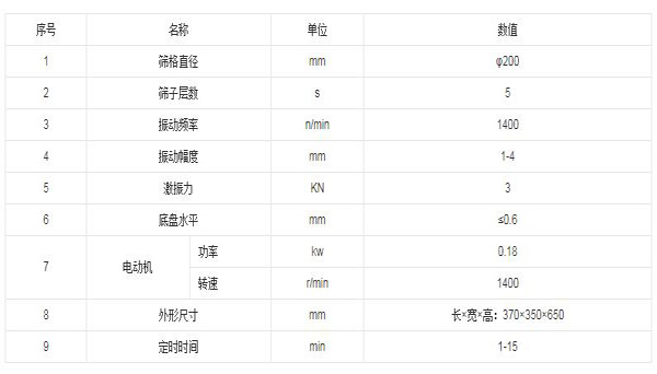標(biāo)準(zhǔn)檢驗篩參數(shù)