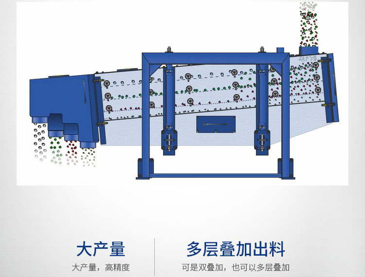 金剛砂搖擺篩,方形搖擺篩,萬達(dá)機(jī)械