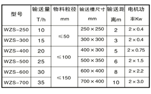 輸送機(jī),振動輸送機(jī)