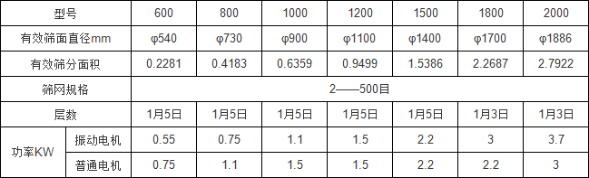 石英砂振動篩