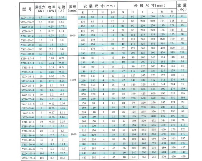 振動(dòng)電機(jī)