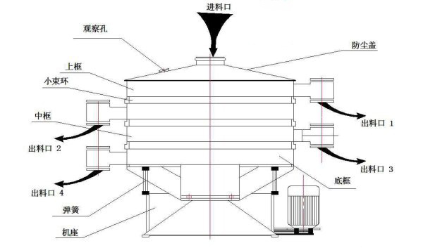 搖擺篩價(jià)格,搖擺篩價(jià)錢