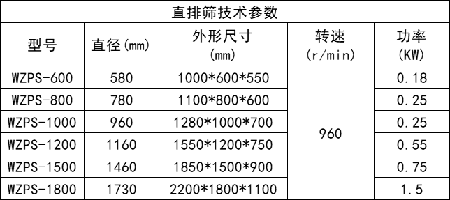 直排篩-新鄉(xiāng)市萬達(dá)機(jī)械制造有限公司