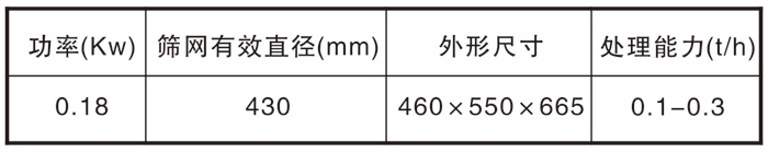 450過濾篩-新鄉(xiāng)市萬達(dá)機(jī)械制造有限公司