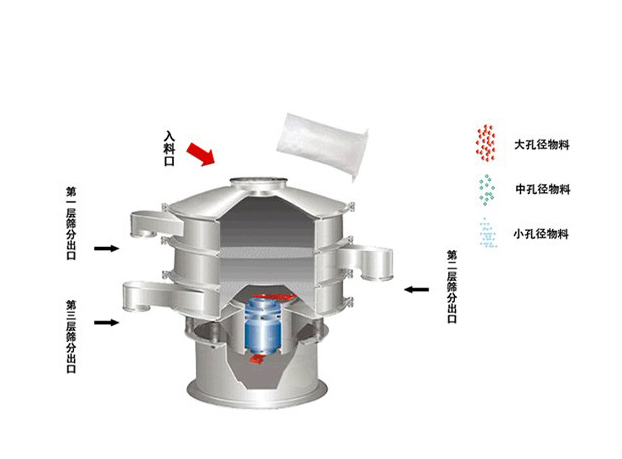 振動篩-新鄉(xiāng)市萬達(dá)機(jī)械制造有限公司